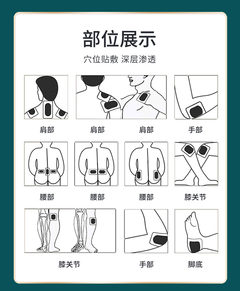 穴位貼敷位置示意圖